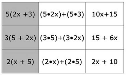 Learn about equivalent fractions, also known as equal fractions with example problems and interactive exercises. Class Notes - Ms. Maljevic & Ms. SullivanMath and Science Site