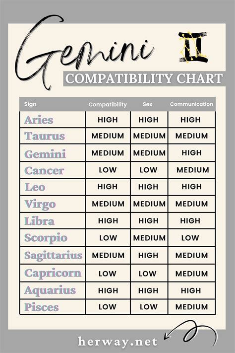 Aquarius And Gemini Compatibility A True Love Match