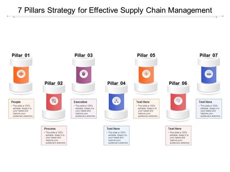 The 6 Pillars Of Supply Chain Management Scm Thinking