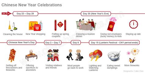 Chinese New Year An All American Holiday Nat Geo Education Blog