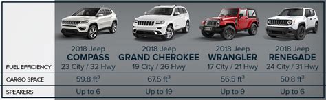 Difference Between Jeep Grand Cherokee Models Best Jeep All Time 2021
