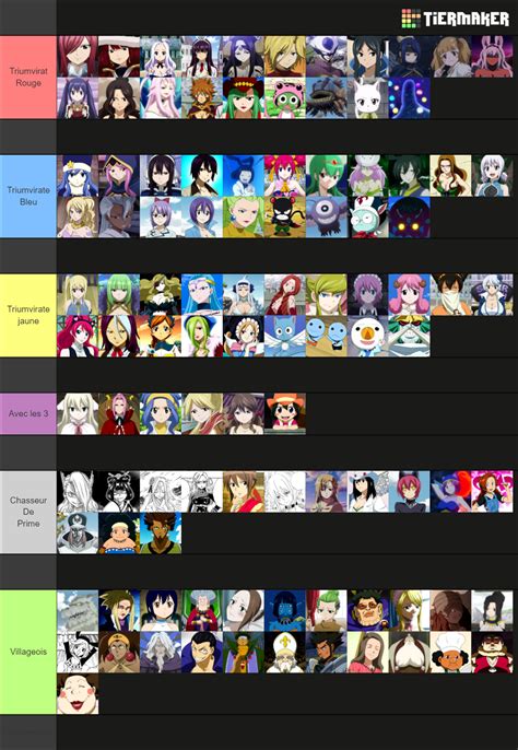 Fairy Tail Characters Tier List Community Rankings Tiermaker Hot Sex Picture