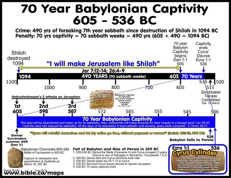 Study For Babylonian Captivity