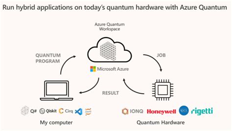 Microsoft Expands Azure Quantum Cloud Services Laptrinhx News