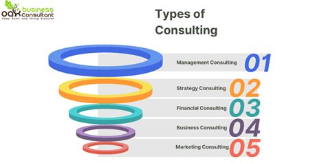 Chart Of Accounts For A Consulting Business Oak Business Cons