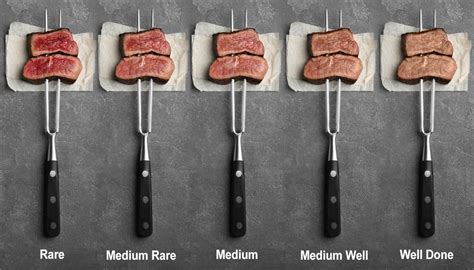 Steak Doneness Guide — With Photo Chart And Cooking Times