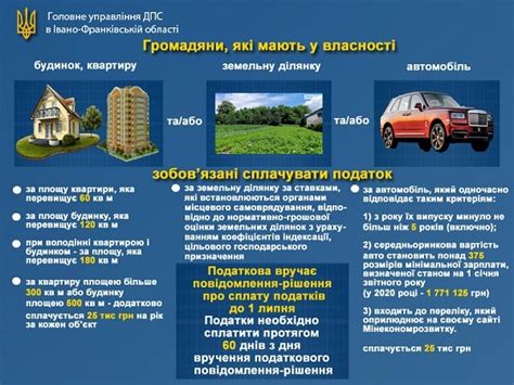 Учасник може обрати лише один предмет. Майнові податки 2020: нарахування та сплата
