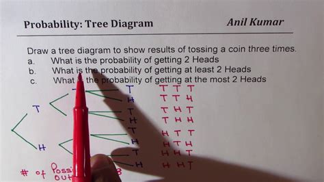 Diagram Tree Diagram For A Fair Coin Flipping Mydiagramonline