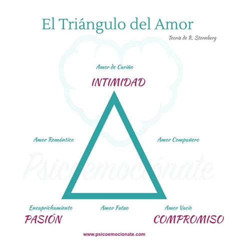 Teoría Triangular Del Amor Psicoemociónate
