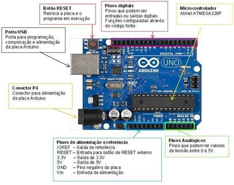 Descrição dos terminais e principais componentes da placa Arduino Uno