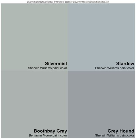 Sherwin Williams Silvermist (SW7621) vs Sherwin Williams Stardew