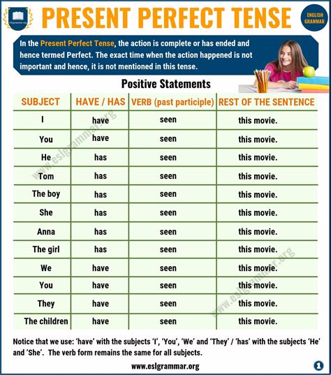 English Grammar Present Perfect Tense Exercises Online Degrees