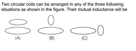 Two Circular Coils Can Be Arranged In Any Of The Three Situations