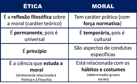 O Que é Etica O Que é Moral No Encaminhamento Educa