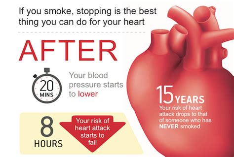 Quit smoking with a qualified quit smoking specialist (diploma of clinical hypnosis). COPD | Sunshine Community Health Center