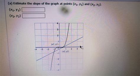 Answered A Estimate The Slope Of The Graph At Bartleby