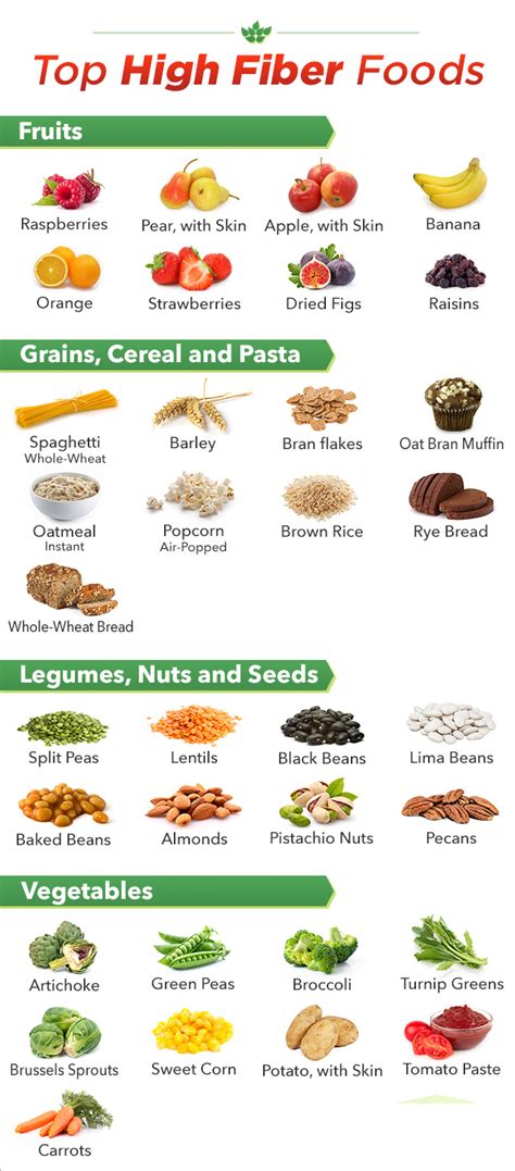 Here we will go over the best options currently. Top fibre-rich foods - Which of them do you know?