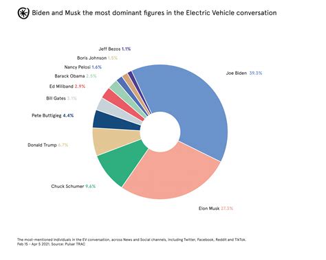 Electric Vehicle Growth The Brands Consumers And Ev Public Opinion