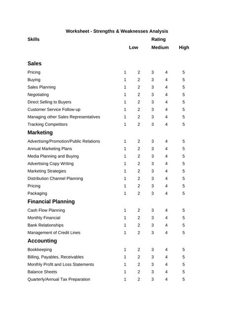 Strengths And Weaknesses Worksheet Pdf Form Fill Out And Sign