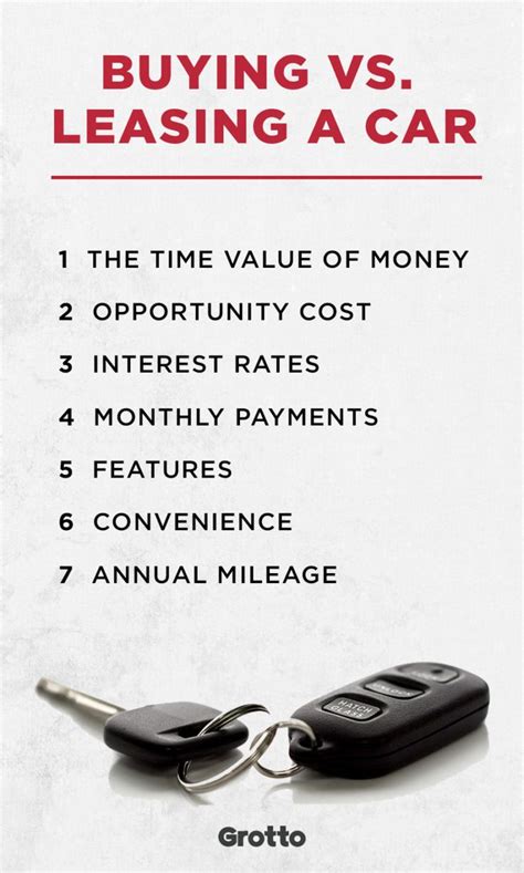 Pros And Cons Of Buying Vs Leasing A Car Time Value Of Money