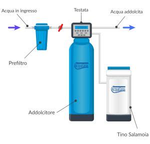 Addolcitori Domande Annunziata Acquasana