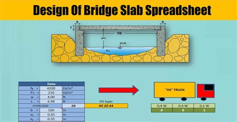 Design Of Bridge Slab Spreadsheet Engineering Discoveries