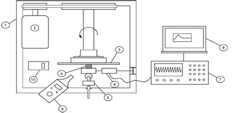 Arrangement Of The Pin On Disc Tester And Its Diagnostic Download