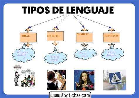 Tipos De Lenguaje Esquema Abc Fichas Porn Sex Picture