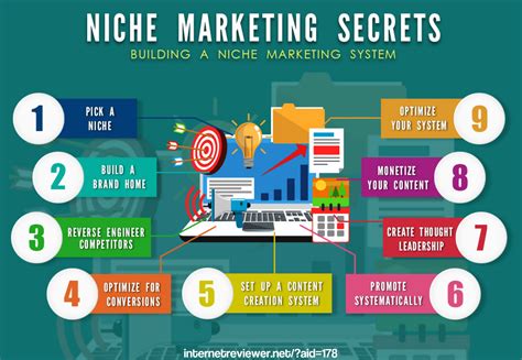 niche marketing | niche marketing business | Niche marketing, Marketing system, Marketing