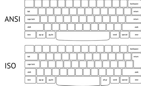 Freewrites Physical Keyboard Layouts Ansi Vs Iso Freewrite