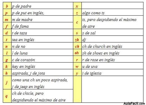 Oa Fonetica Hojas De Trabajo Gratis Enseñar Al Niño A Leer