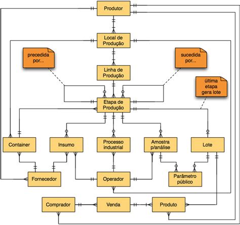 Diagrama Entidade Relacionamento Entity Relationship Diagram A Download Scientific Diagram
