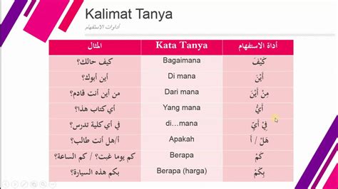 Kalimat Tanya Bahasa Arab Adawat Istifham أداوات الاستفهام Kata