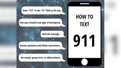 Call If You Can Text If You Cant People Can Now Text 911 During An