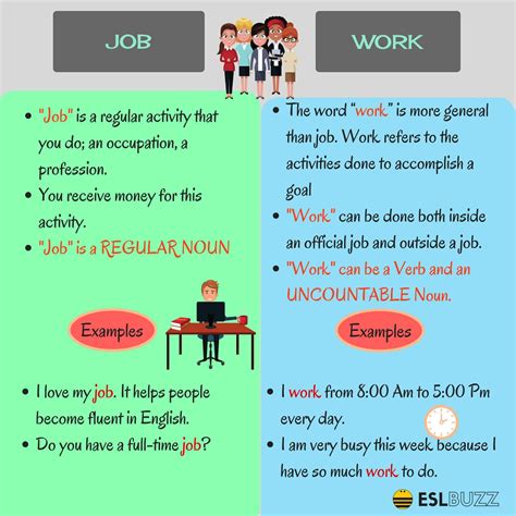 Job Vs Work Commonly Confused Words Confusing Words Learn English