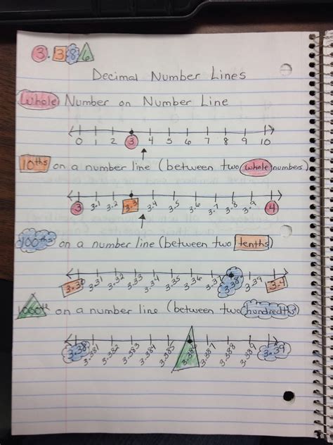 Math With Mrs D Decimals On A Number Line And Long Division