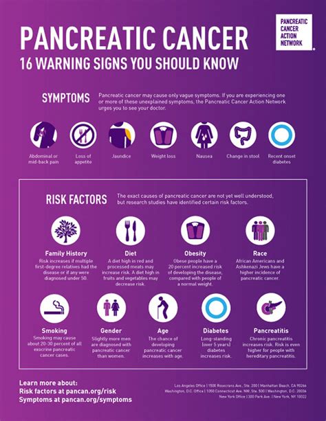 This is because healthcare providers cannot feel the pancreas in a routine exam. Signs and Symptoms of Pancreatic Cancer - Pancreatic ...