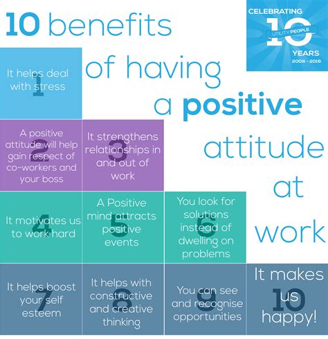 10 Benefits Of Having A Positive Attitude At Work Utility People