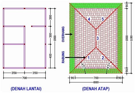 Maybe you would like to learn more about one of these? Berikut Contoh Gambar Teknik Transparan, Paling Dicari!