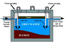 Check out our cape cod tank selection for the very best in unique or custom, handmade pieces from our shops. Septic Tank Pumping - Residential | Cape Cod Septic Services