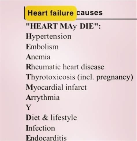 Heart Failure Nursing Mnemonics Nursing Mnemonics Nursing School