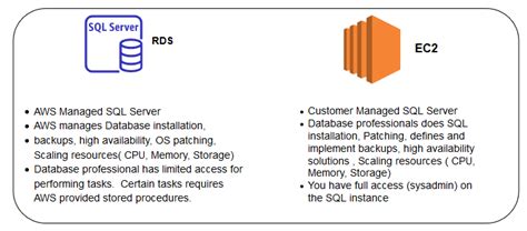 Split Native Databases Backup And Restore For Aws Rds Sql Server From