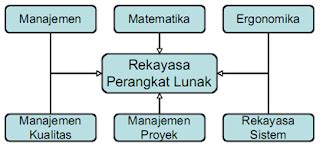 Rumus modus yang kedua ialah rumus mencari modus dari data yg sudah dikelompokkan yang dihitung dengan rumus dibawah ini. Ruang Lingkup Statistik - Pengertian Klimatologi ...