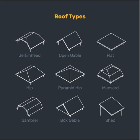What Is A Hip Roof An Overly Detailed Guide