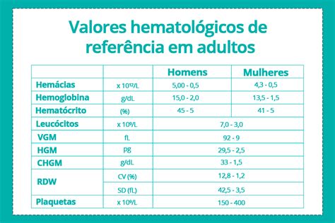 Hemácias Na Urina: Valores De Referência
