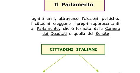 Paradiso delle mappe: Il Parlamento