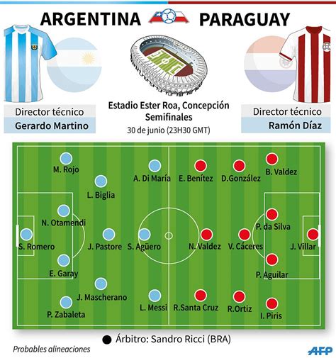 Jul 03, 2021 · argentina began the tournament with a draw against chile, whose national team had already left the tournament after losing to the brazilians in the playoffs. Argentina se impuso por 6-1 ante Paraguay y pasa a la ...