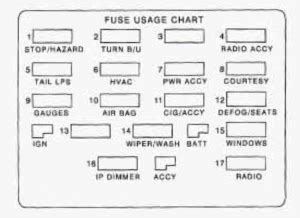 If you need the schematics quickly though a friendly dealer can look them up and print them for you. Chevrolet Camaro (1998) - fuse box diagram - Carknowledge.info