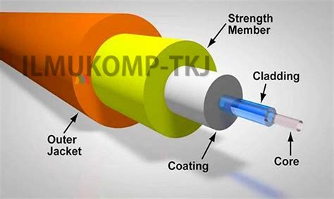 Bagian Bagian Kabel Fiber Optic Dan Penjelasannya ILMU KOMPUTER DAN