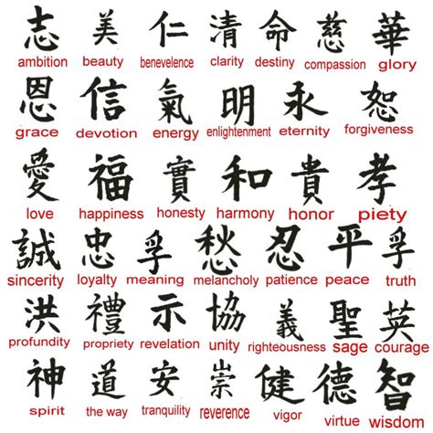 Chinese Symbols And Their Meanings Chart